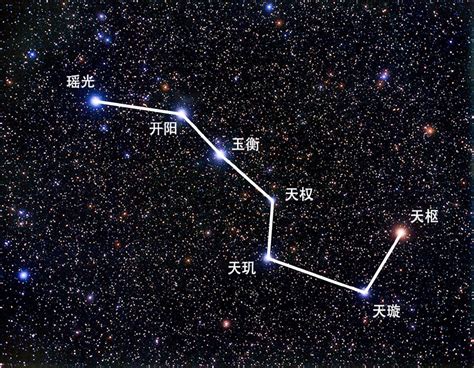 北極星 北斗七星